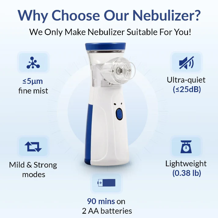 Portable Handheld Mesh Nebulizer Machine – For Adults & Kids, Travel-Friendly